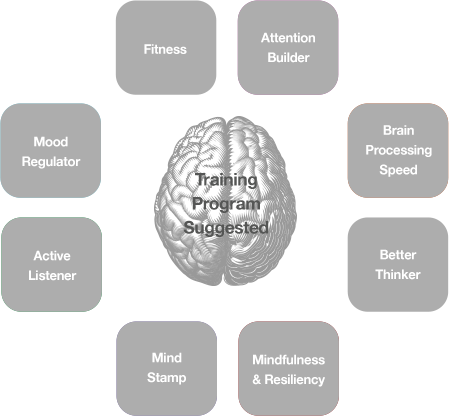 training-program-suggested-hotpoint-graphic